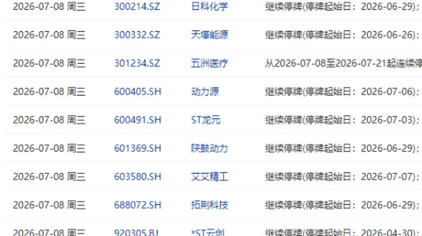7月8日盘前停复牌汇总