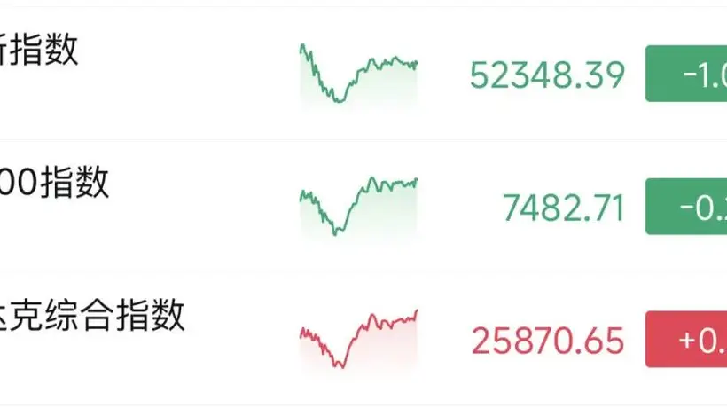 昨夜,美股深“V”,油价暴涨!美军再次打击伊朗,特朗普发声