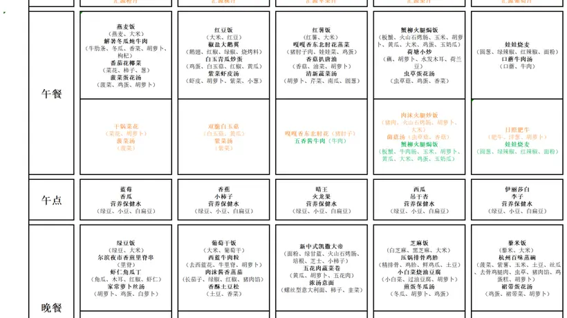 【育才娃娃推荐菜】蜜汁苹果鸡丁(附7月13日-7月17日食谱)