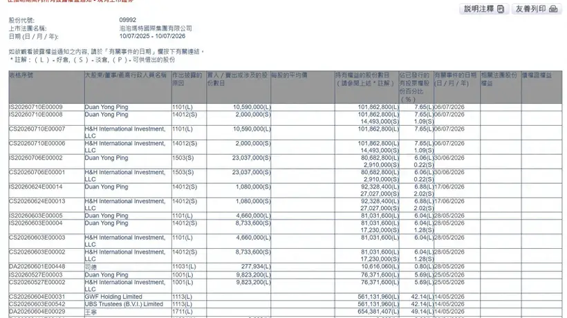 段永平再度增持泡泡玛特 Labubu世界杯联名产品已在“促销”