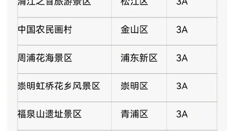 上海迪士尼调整7月12日运营时间,上海多家A级景区临时关停、部分活动调整