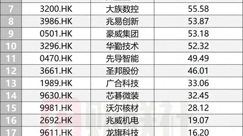 A+H持续担纲港股IPO募资主力,当前每4家排队企业就有1家来自A股
