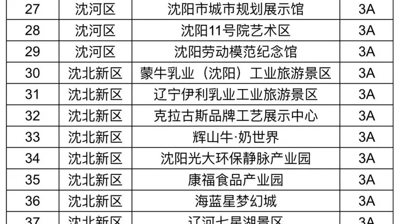 沈阳A级旅游景区明天(15日)起有序恢复开放!