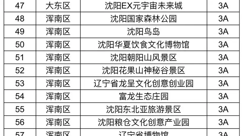 浑南有轨电车停运!沈阳104家旅游景区7月14日闭馆