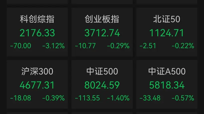沪指失守3900点
