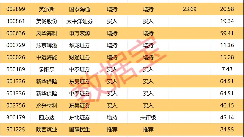 600438,上半年大幅预亏超48亿元!半导体封测龙头遭机构、外资集体大幅抛售