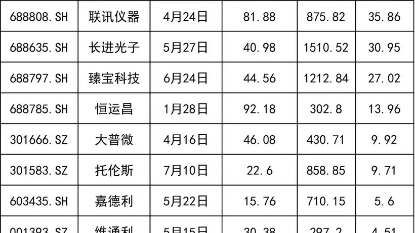 就在明天,长鑫科技打新攻略来了!