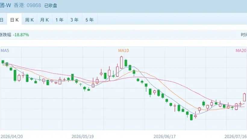 恒指收复25000点整数关 半导体龙头突发大跌超20%,发生了什么?
