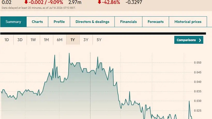 溢价165%!兴业银锡拟认购澳大利亚上市矿企TAT20%股份,成其第一大股东