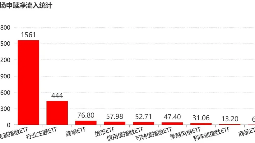 你恐慌我贪婪!超2100亿元资金借道ETF进场扫货,这些板块正被疯狂抄底