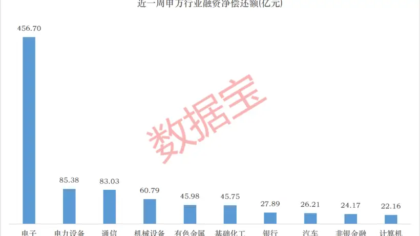 CRO龙头,杠杆资金逆势大手笔买入