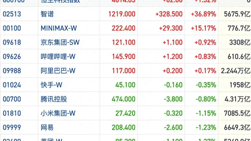 港股风向标|恒指缩量震荡资金动能减弱 AI主线轮动持续