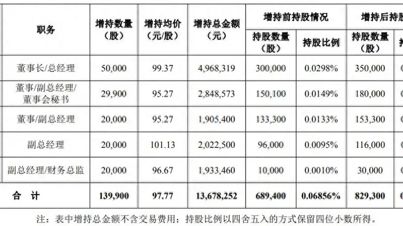 董事长带头抄底,华工科技两高管跌停价买入近5万股