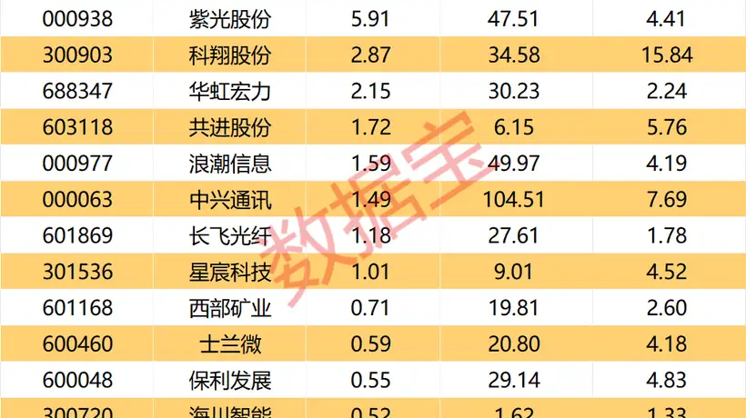 跨境支付概念爆发，京北方直线涨停，AI赋能开启新赛道