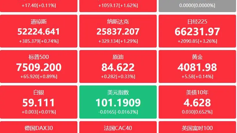 A股头条:证监会召开座谈会 聚焦资本市场稳定发展;北京布局建设Token工厂 新增智能算力5万P