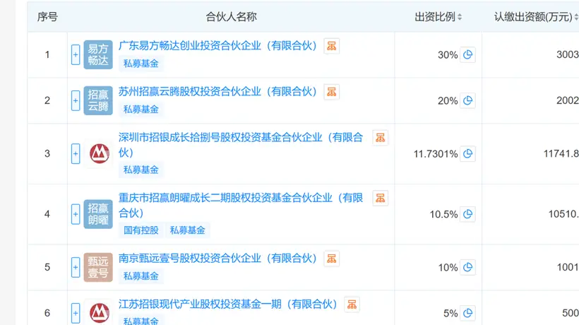 黄晓明1亿元投资中长鑫科技传闻不实,真相是重名,实际持股市值仅2.6亿元