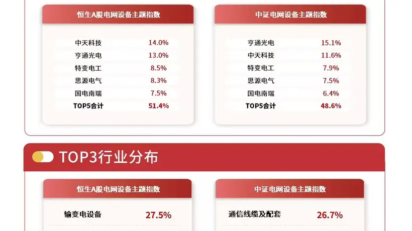 全球算力基建提速引爆多元参与热潮,电网设备板块吸金能力拉满,易方达电网设备ETF获超8亿当月净流入