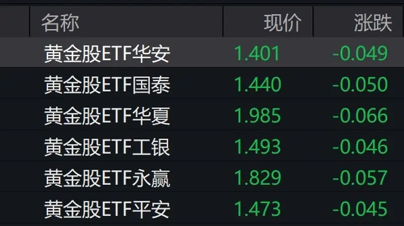 黄金市场震荡难挡长期价值 参与式关注藏配置机遇