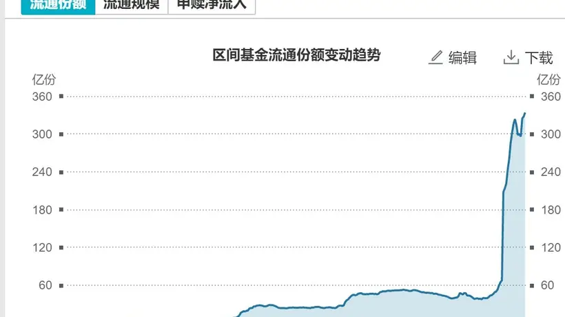 超500亿资金借道ETF抢反弹?来围观本周这些吸金超10亿的热门主题ETF及多元行业参与动态