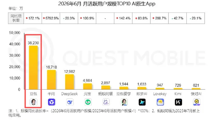AI超级应用付费体验大揭秘 多元服务同台亮相引千万级参与