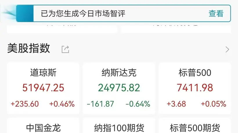 关注美股多元市场动态 存储芯片股集体重挫、原油价格大幅回调引市场热议