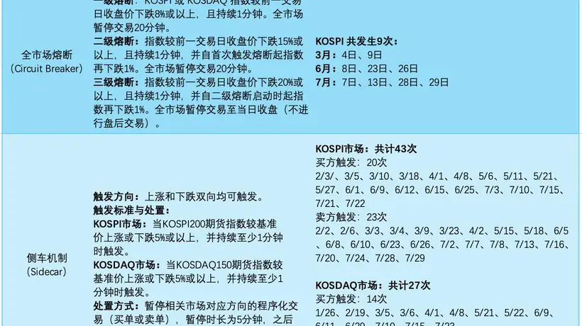 韩国股市年内9次熔断成全球纪录，多元参与式市场活动引热议，投资者体验成焦点