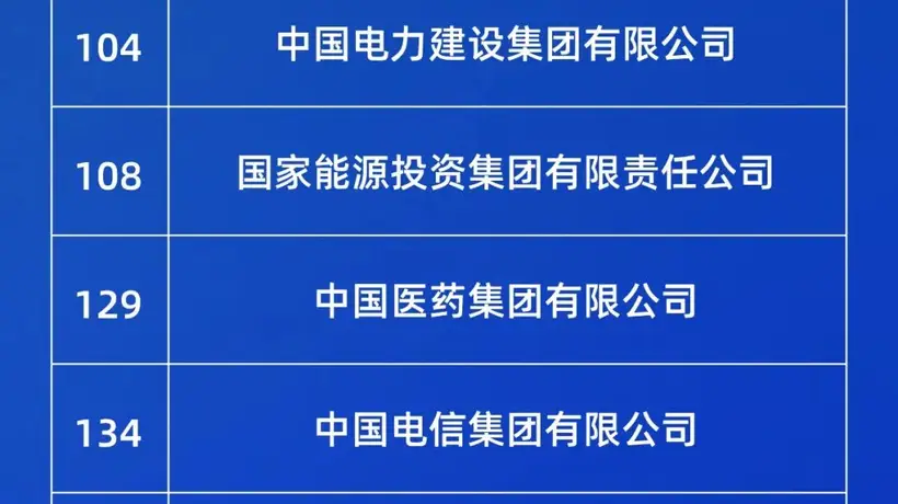 2026年度《财富》世界500强揭晓 79家国企入选引各界关注