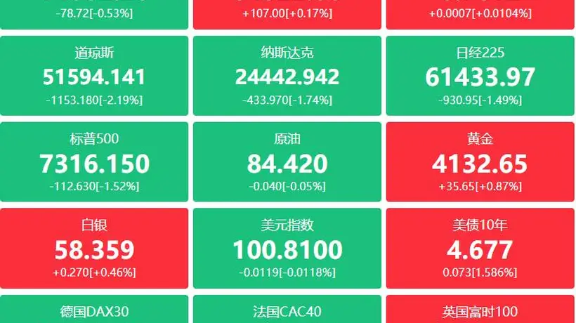 A股市场动态：韩国加码稳股市引关注 两大MLCC龙头涨价引热议 月之暗面估值达500亿美元 多公司业绩分红减持回购等动向密集公布