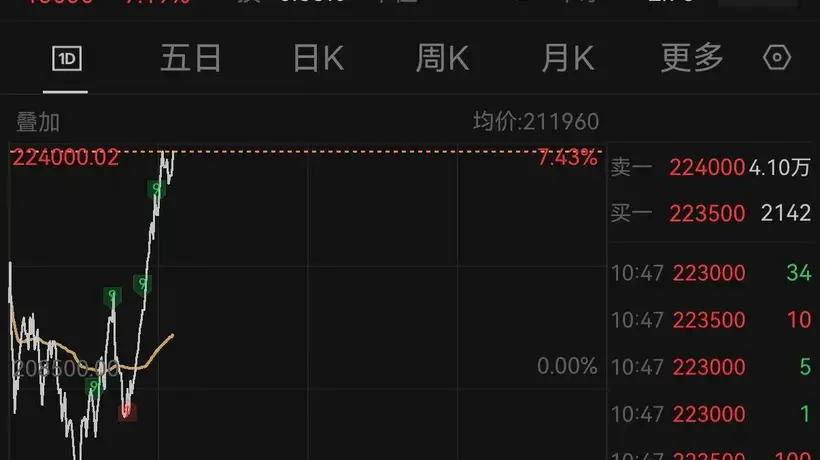 来三星多元技术盛会，见证AI驱动下半导体业务爆发式增长的强劲表现