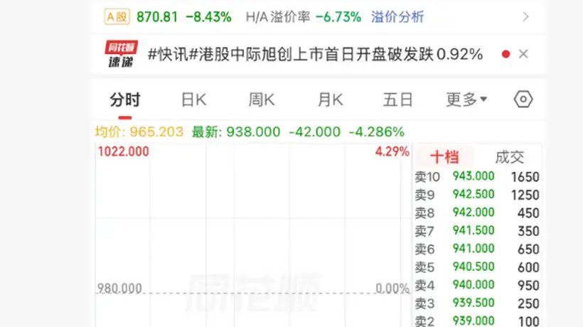 港股今年最大IPO诞生 中际旭创H股暗盘便现破发信号
