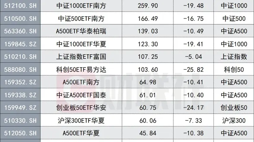 七月股票ETF净流入超四千七百亿创历史峰值 多元主题ETF吸金亮眼看市场参与新风向