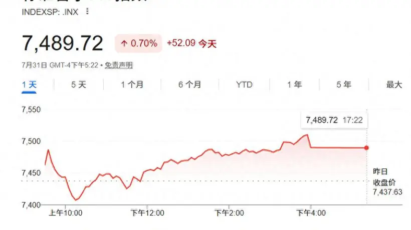 看多元经济与AI机遇 小摩预期明年标普500将触8200点