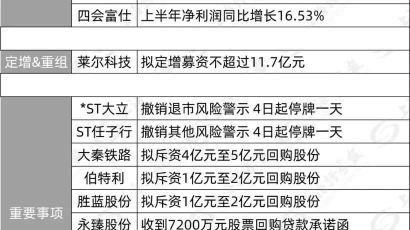 沪上市企密集发力 近百家主体今晚释放利好引关注