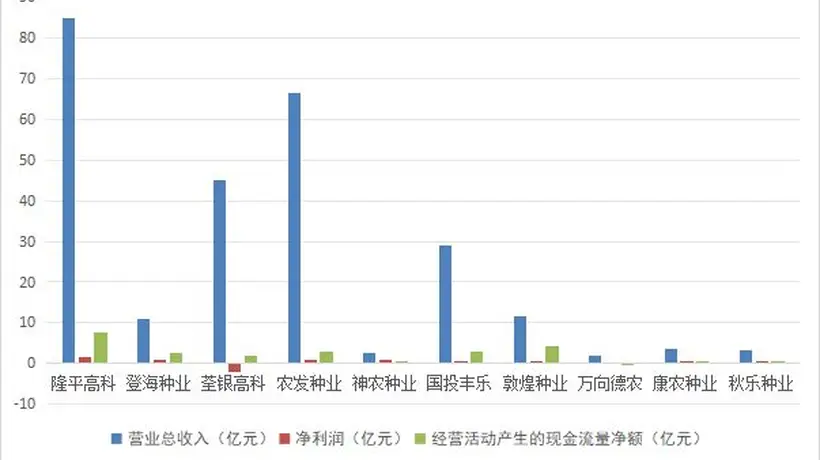 围观全球种业变局 亲历隆平高科突围 看2025全球种业榜单里的多元活动与观众参与新体验