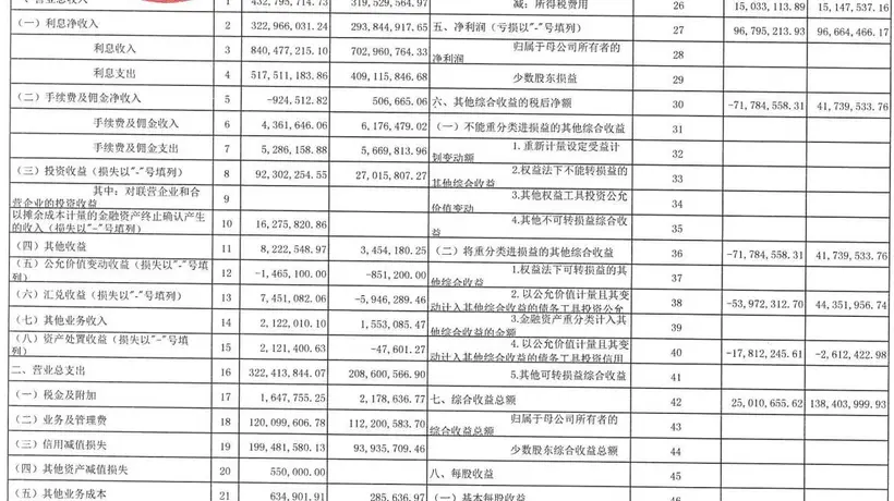 北仑农商行上半年营收承压净利稳 多元风控举措显实效