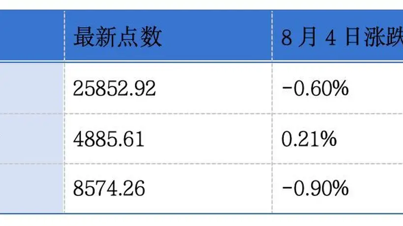 有赞顺丰同城发布中期业绩预告 世茂集团主席许世坛遭罚款并被禁入证券市场六年