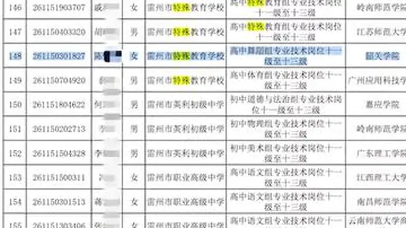 雷州特校一事业单位岗笔试第一被人拿钱劝放弃？湛江市雷州正全面调查此事