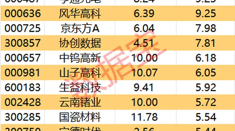 尾盘资金转向这些标的：7股获主力大额流入 这些板块成抢筹焦点