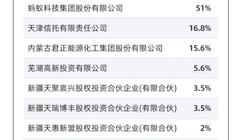 天弘基金股权转让引行业热议 公募股权变动潮里的多元参与新看点