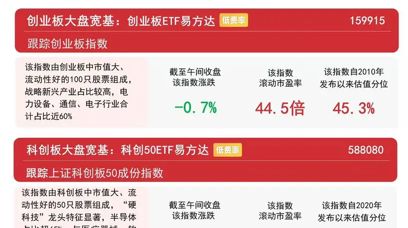 8月6日早盘A股震荡分化 贵金属煤炭等板块逆势领涨 易方达A500ETF获连续11日资金布局引关注