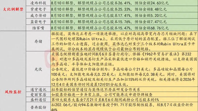 8月7日投资风向标：10连板人气股引关注 股价异动或触发再次停牌核查