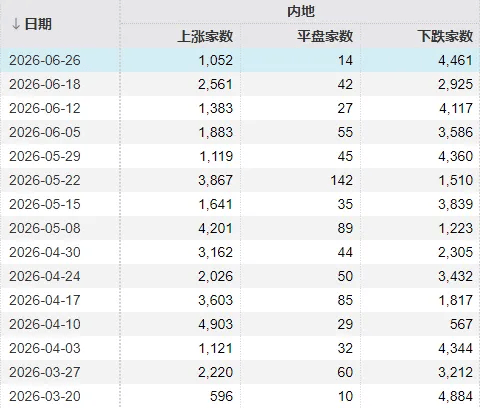 周末，一大波利好来了！明天A股怎么走？