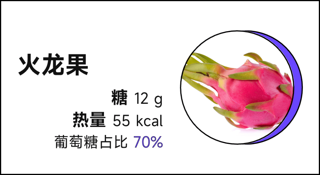 这些水果不甜，但含糖量巨高！真的别给孩子吃太多