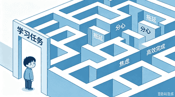 读懂脑能育儿逻辑:告别催促负循环,根治孩子拖延焦虑