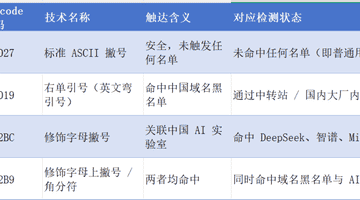 Claude Code 为精准封掉中国人,隐写术都用上了
