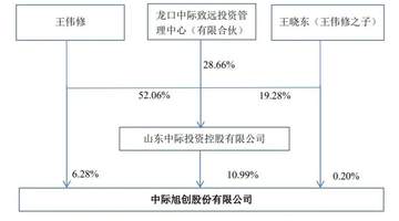中际旭创通过上市聆讯:市值1.1万亿 王伟修身价超1300亿