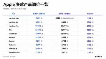 美光手撕苹果，库克求救长鑫