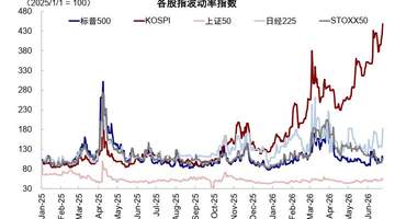中金:韩股杠杆风险有多大?