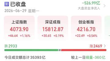 A股“喝酒吃药”!科技变脸,真切换还是有陷阱?