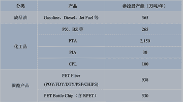 恒逸石化是如何做到上半年业绩增长23倍的？